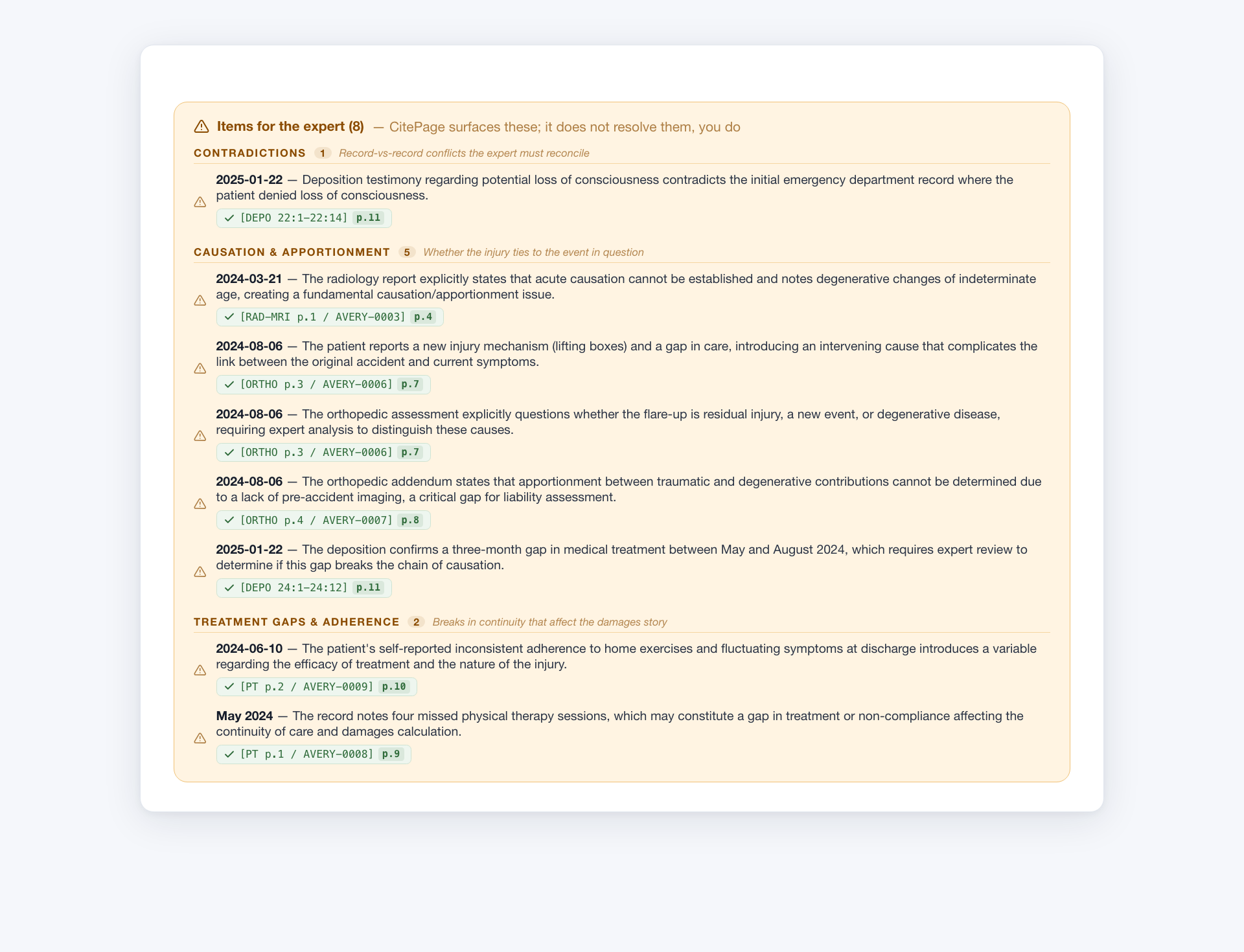 CitePage Items for the expert panel: eight flagged items grouped into Contradictions, Causation and apportionment, and Treatment gaps and adherence — each with a plain-language reason and a verified source-page citation — that CitePage surfaces for the expert to resolve rather than answering itself.